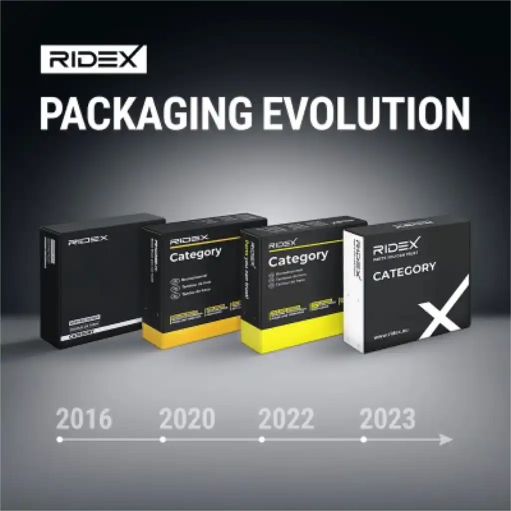 Ridex package